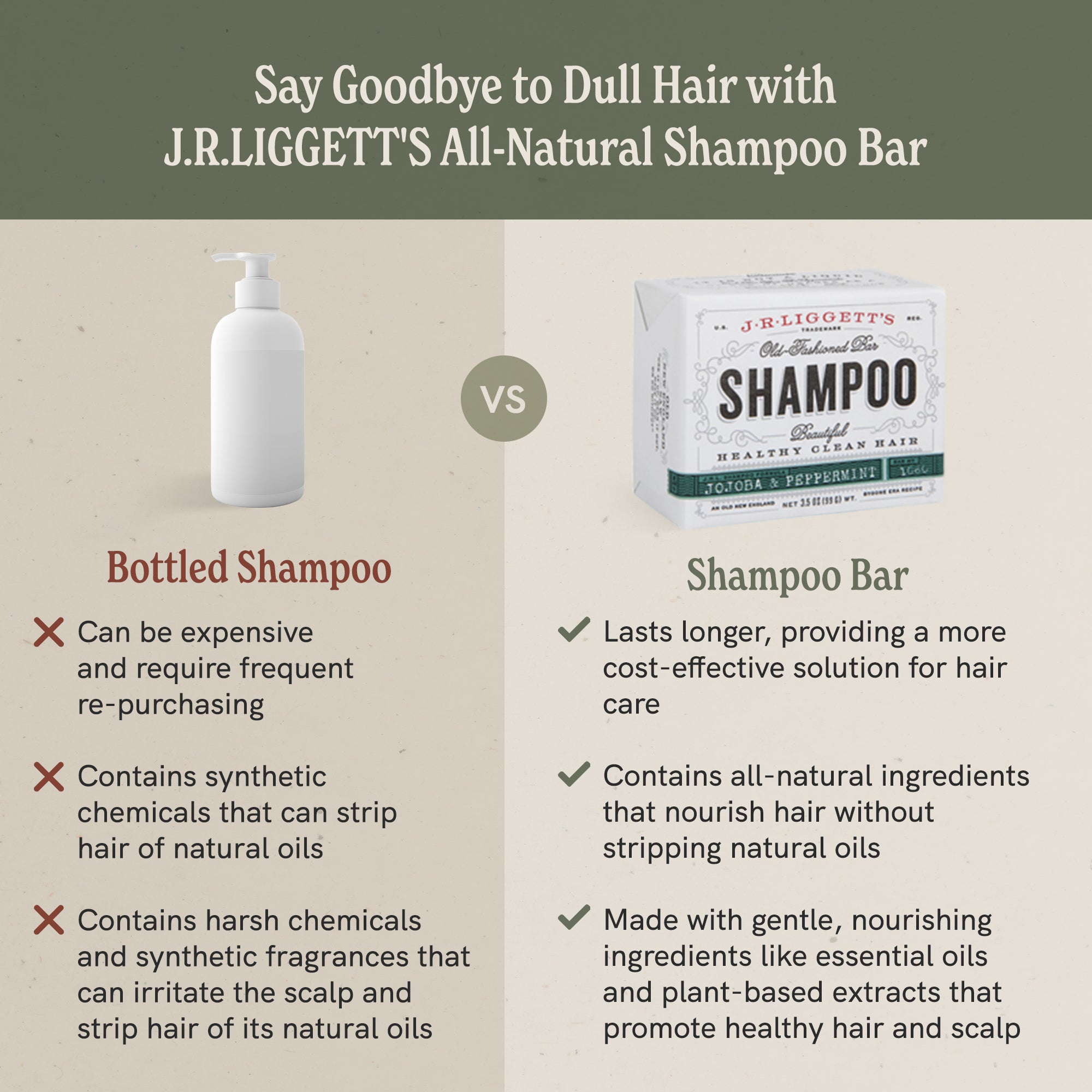 J·R·LIGGETT'S All-Natural Shampoo Bar, Jojoba & Peppermint Formula-Supports Strong & Healthy Hair-Nourish Follicles with Antioxidants & Vitamins-Detergent and Sulfate-Free, Set of Three,3.5 Ounce Bars